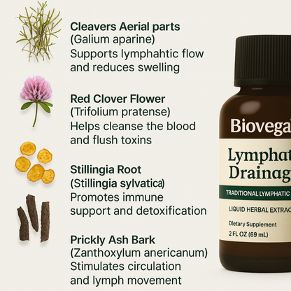 Biovega™ Lymphatic Drainage Drops