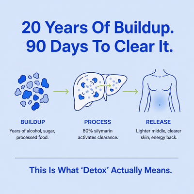 Biovega Milk Thistle Liver Detox