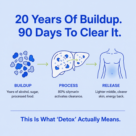 Biovega Milk Thistle Liver Detox
