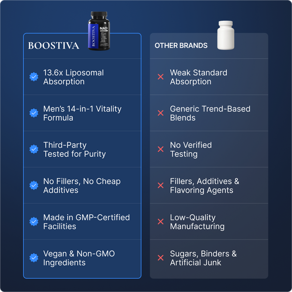 Liposomal NAD+ for Men